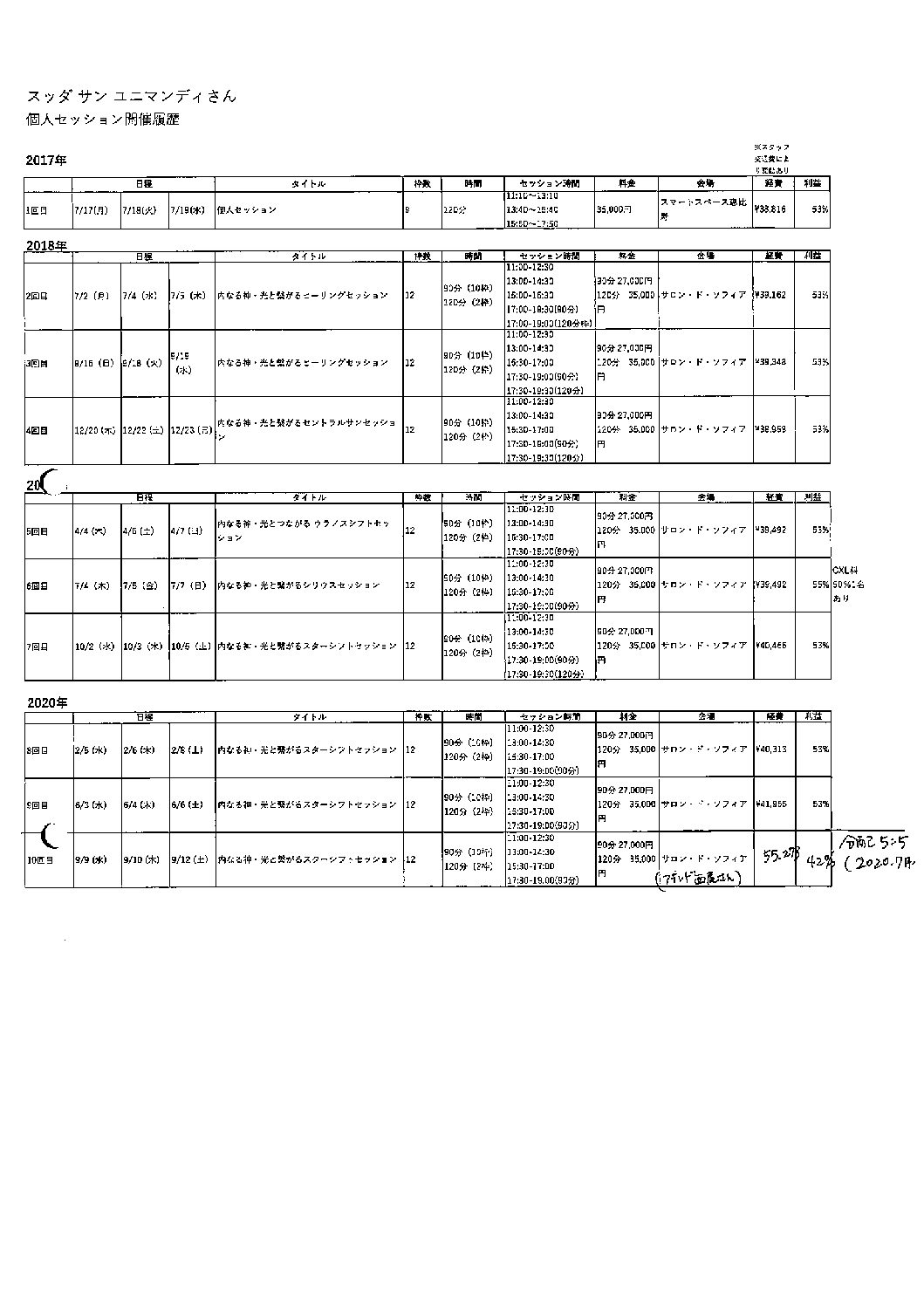スッダさんワークショップ過去リスト