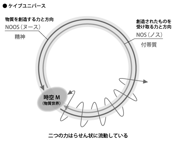 図1