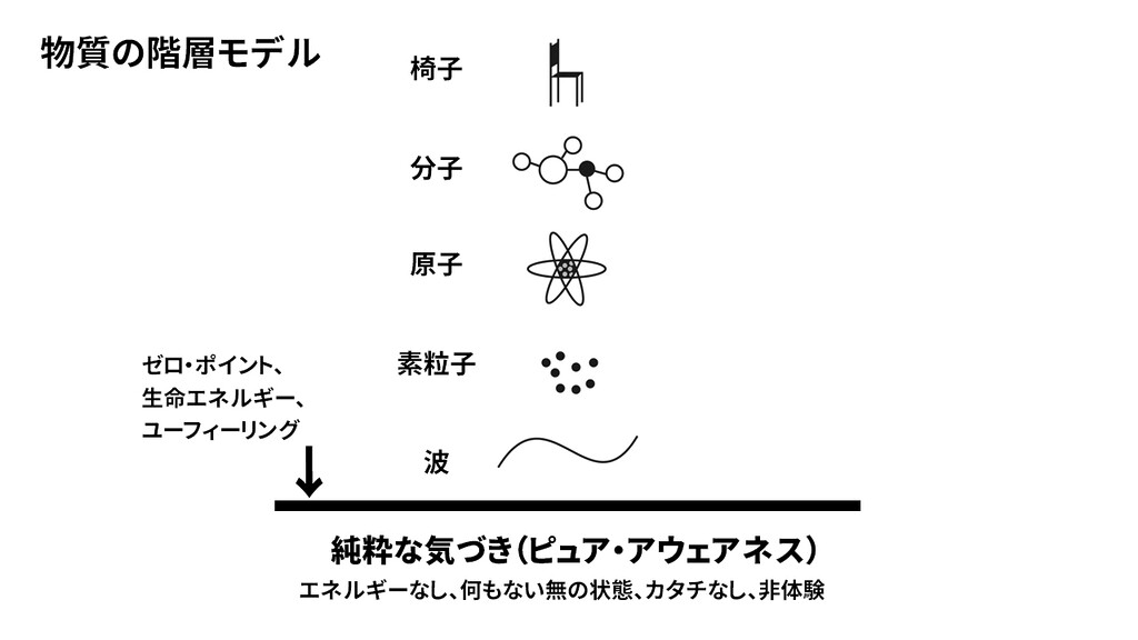 純粋な気づきのイメージ画像